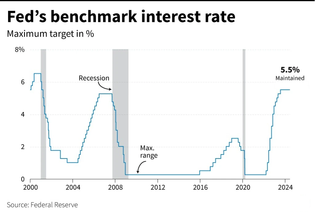 fed rate cut Bitmala