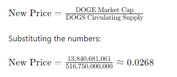 price calculation Bitmala