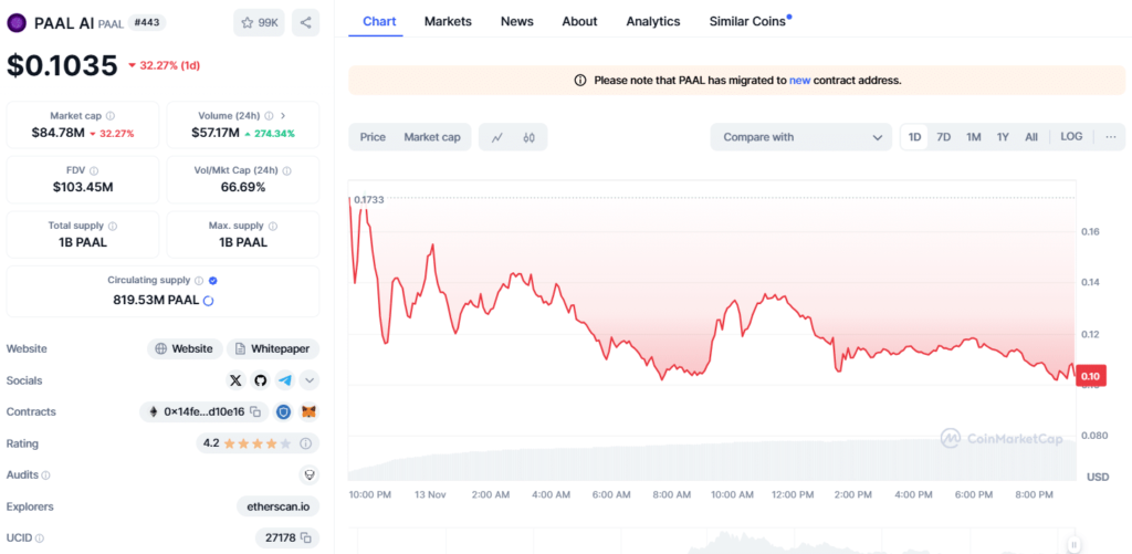 PAAL price BitMala