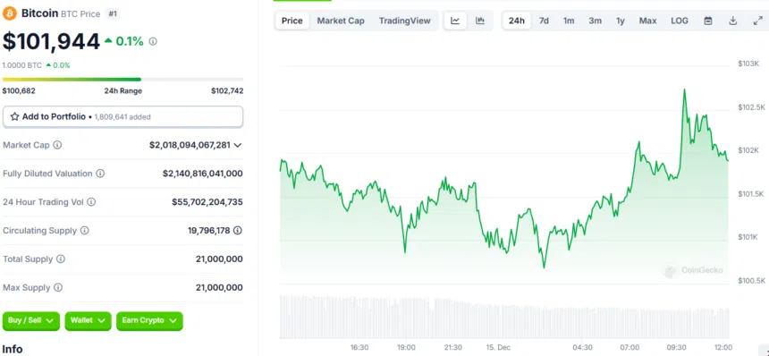 BTC Bitmala