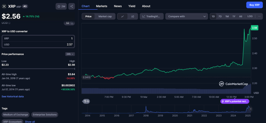XRP
