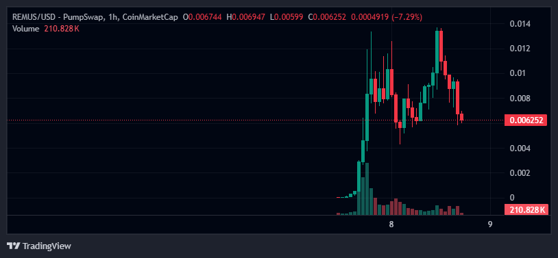 $REMUS