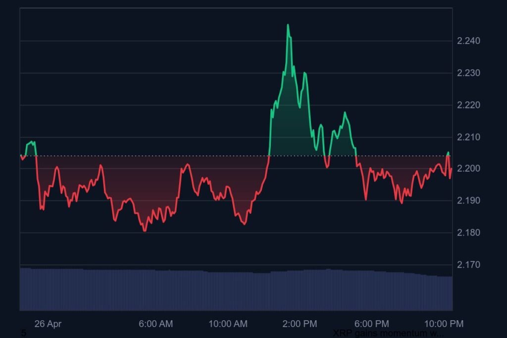 Crypto XRP price