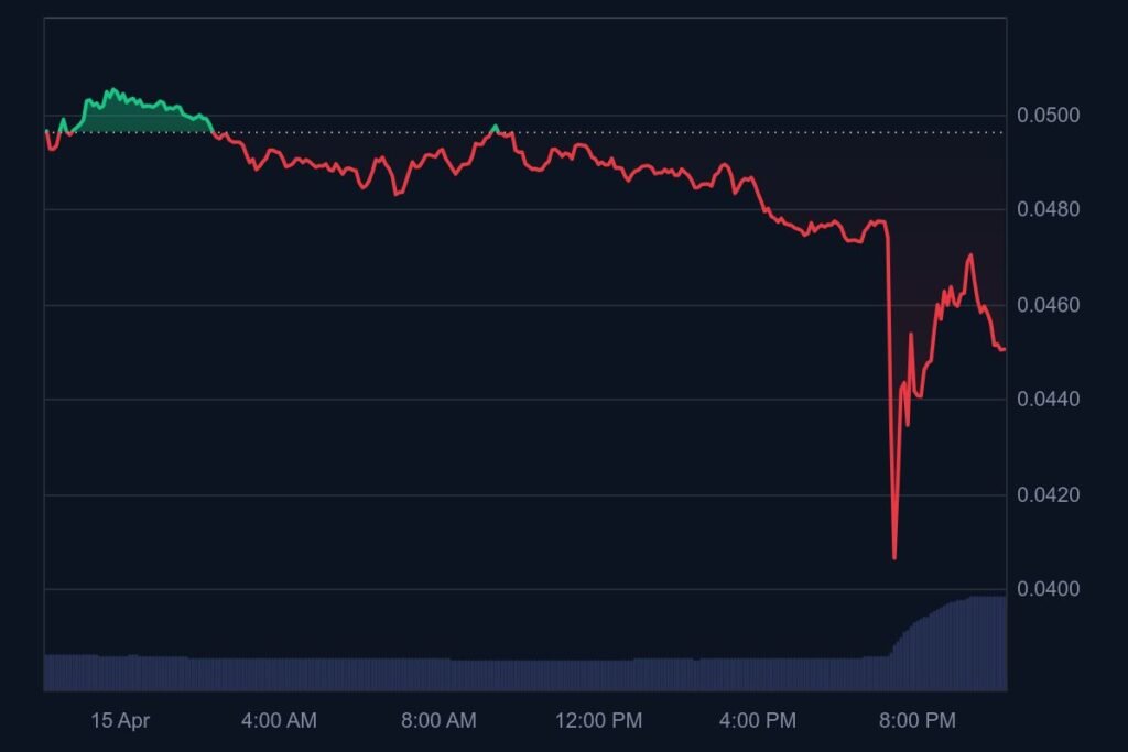 ZKsync Live valuation