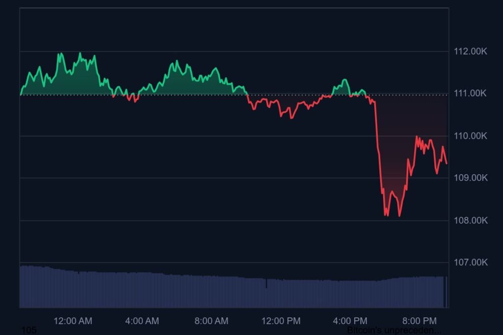 Bitcoin's price as of may 2025