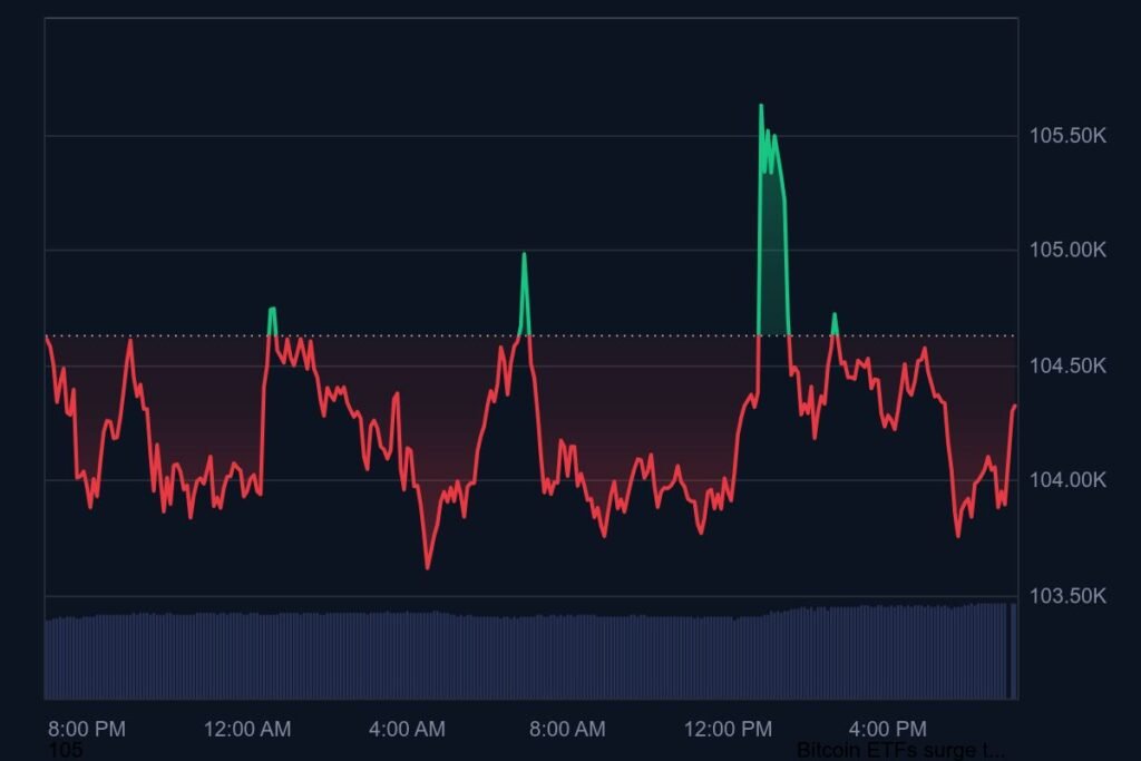 BTC's price as Metaplanet surges their holdings