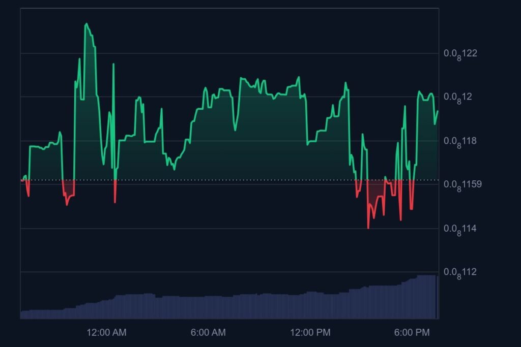 Pepe coin price as of May 9, 2025