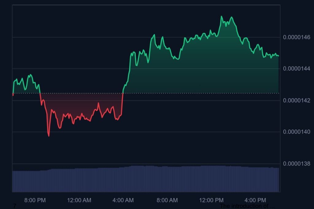 Crypto Shiba Inu price as of May 26 2025