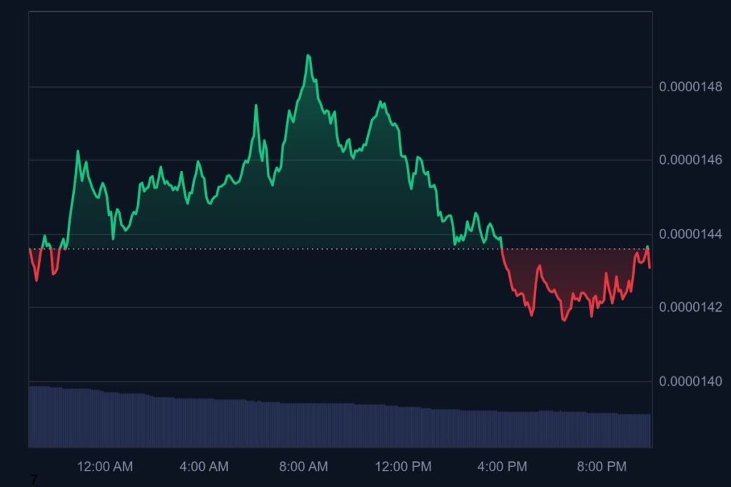 cryptorecap