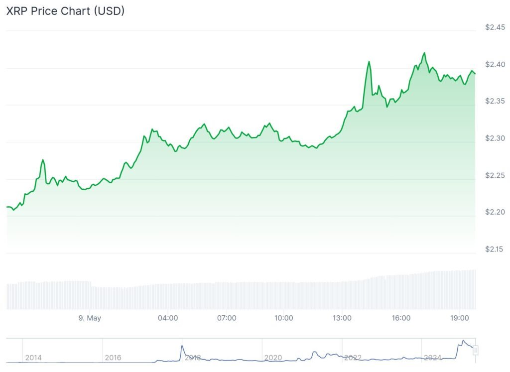 XRP