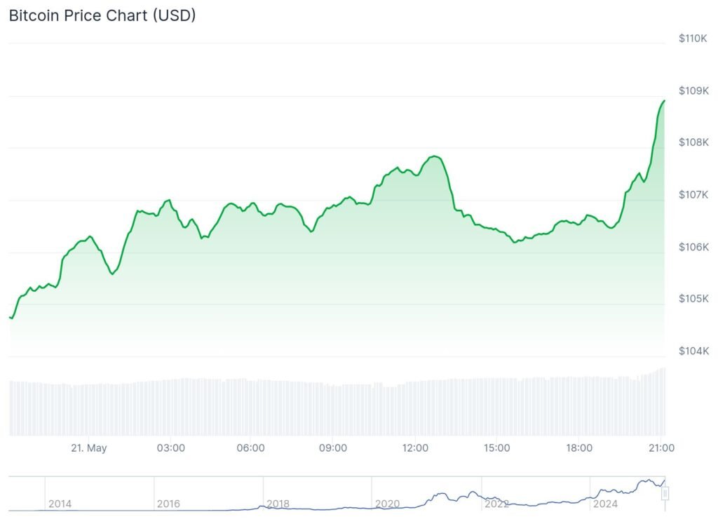 bitcoin