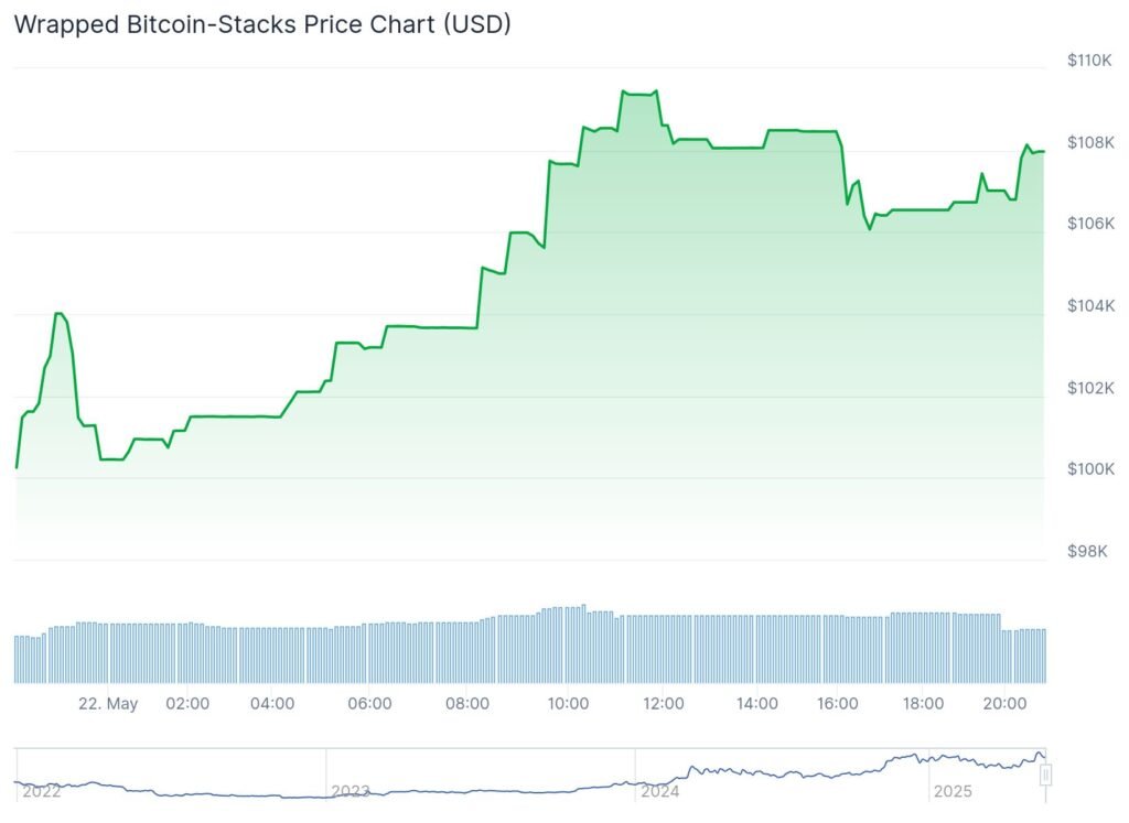 xbtc