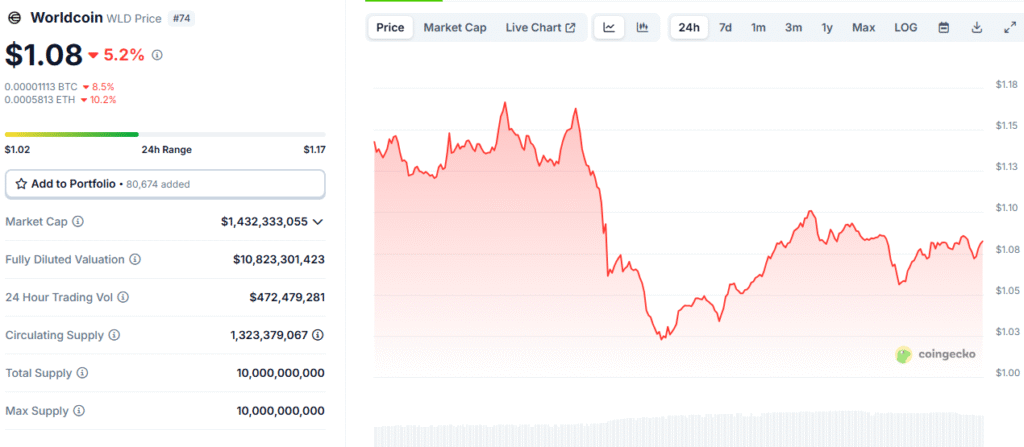 worldcoin