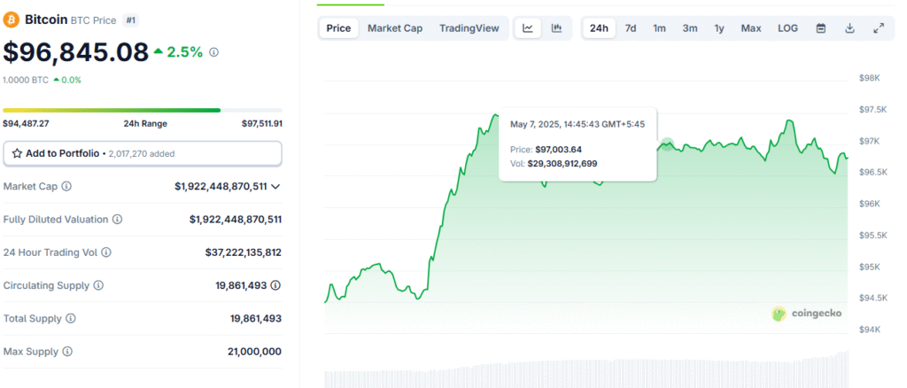 bitcoin