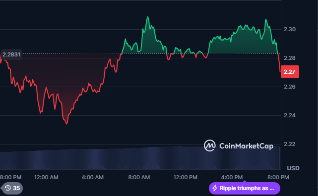 XRP