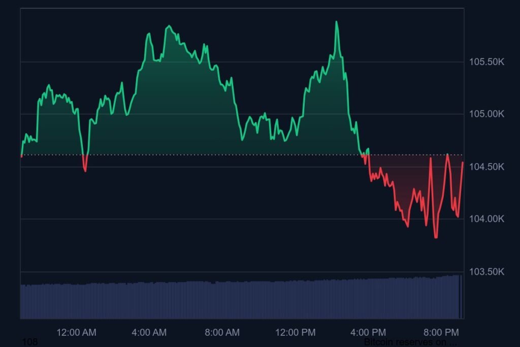 Bitcoin price as of june 2 2025