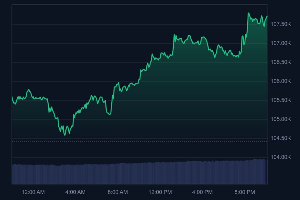 bitcoin