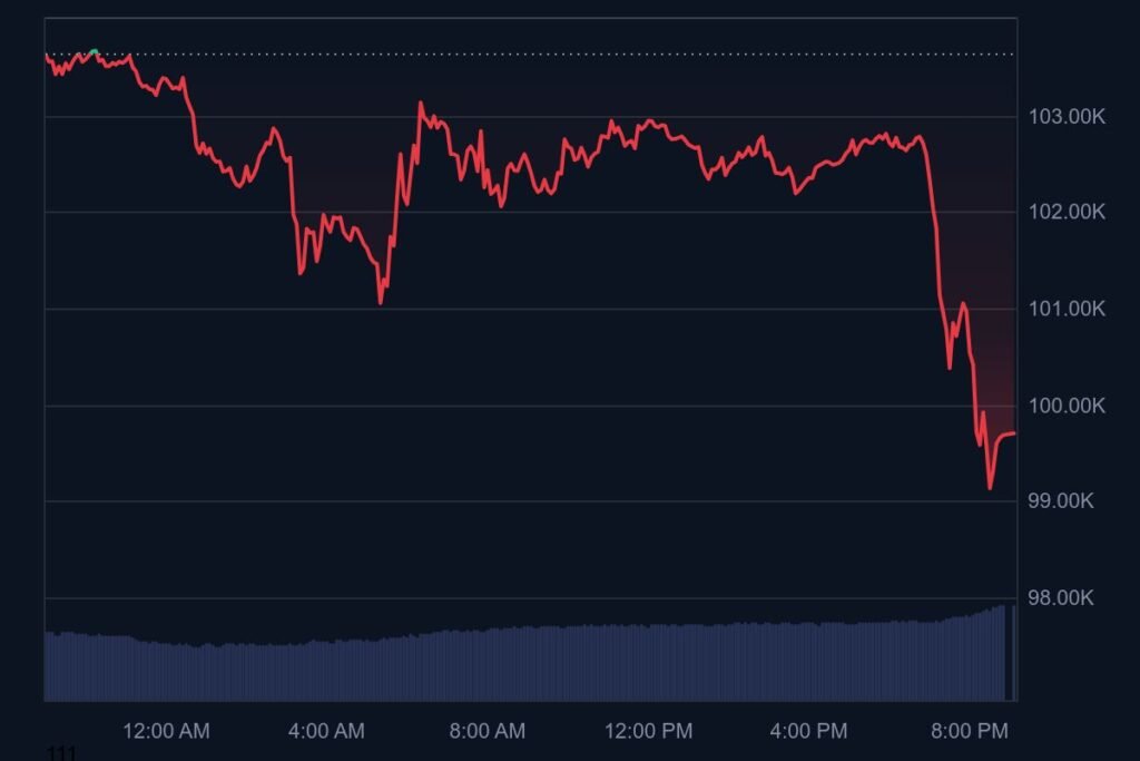 btc