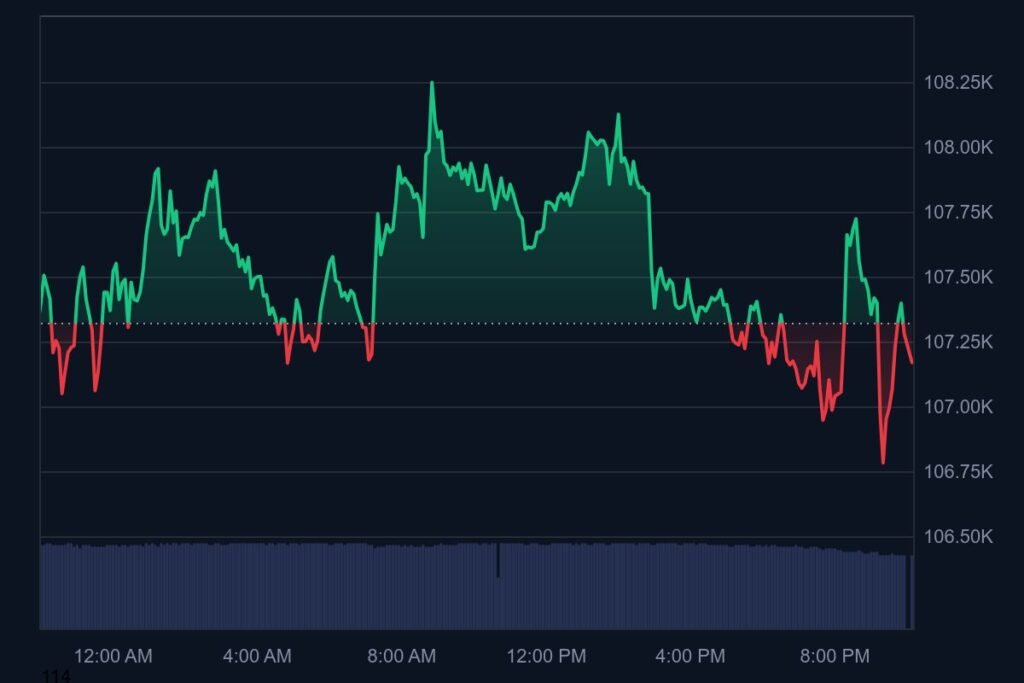 btc