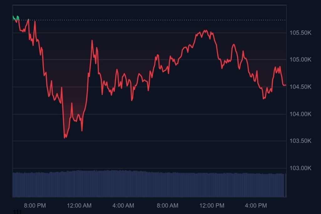 blockchain bitcoin