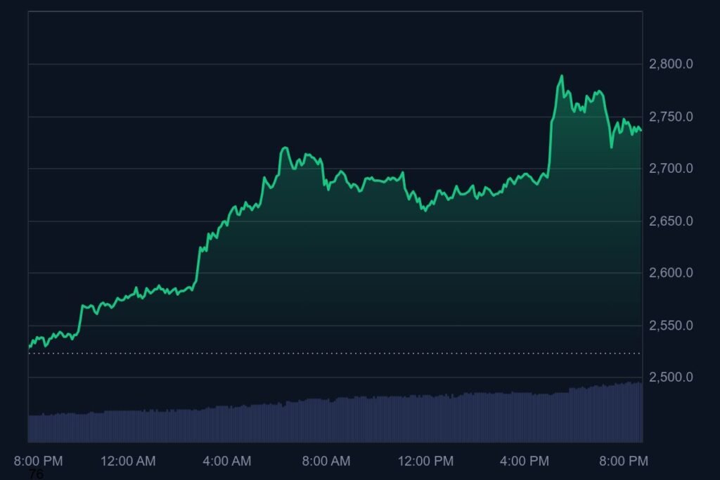 ethereum