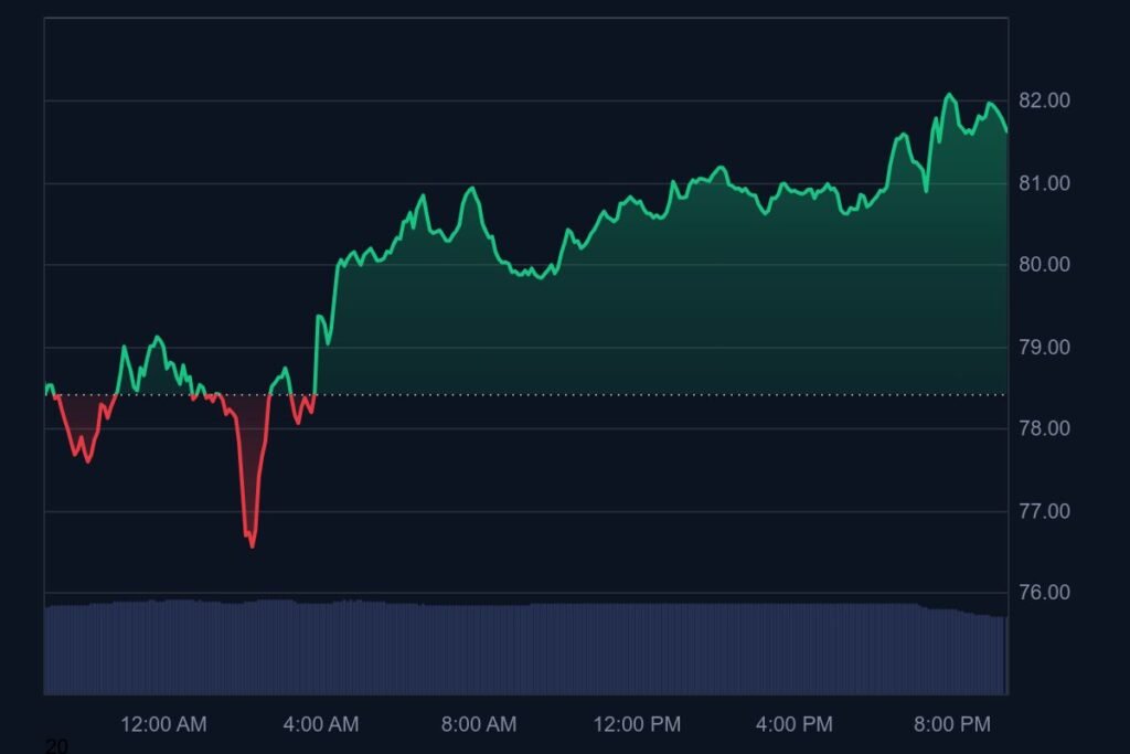 litecoin