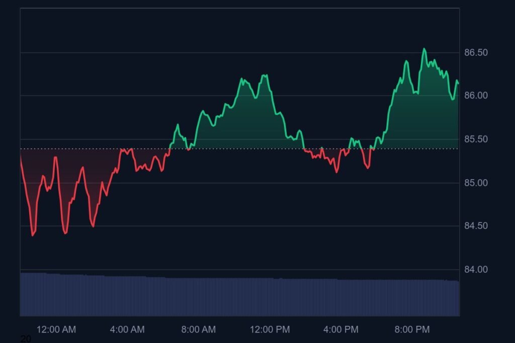 litecoin
