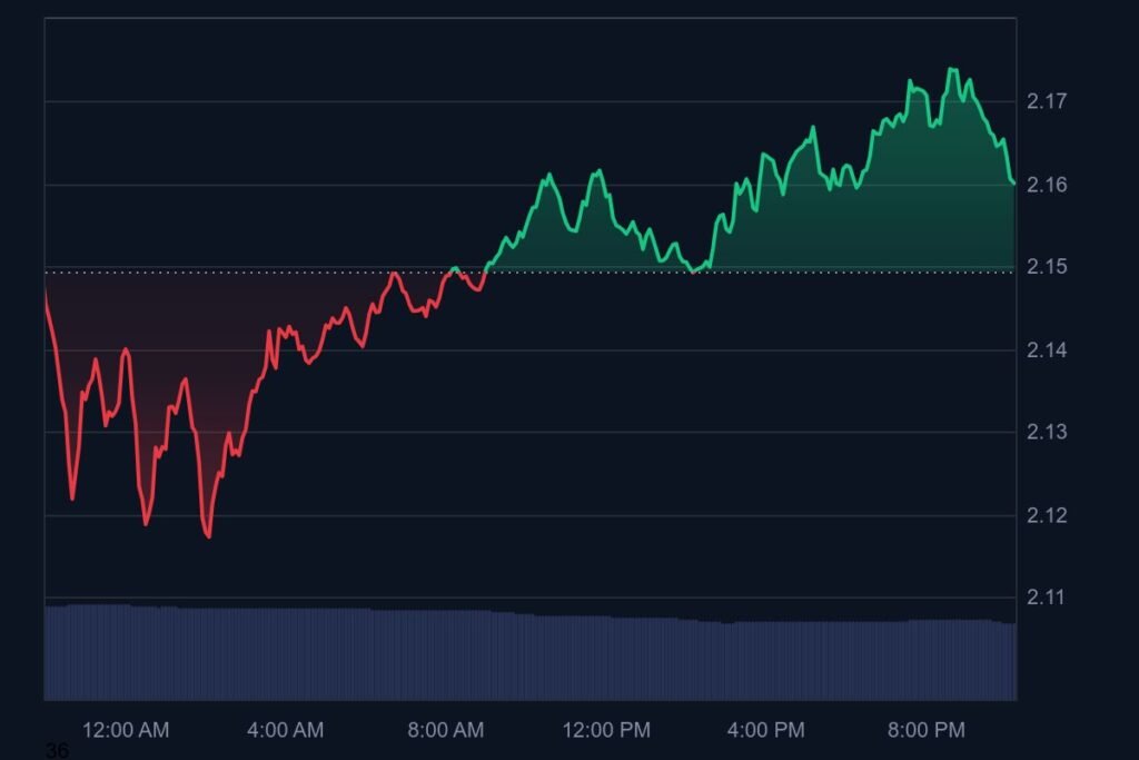 cardano