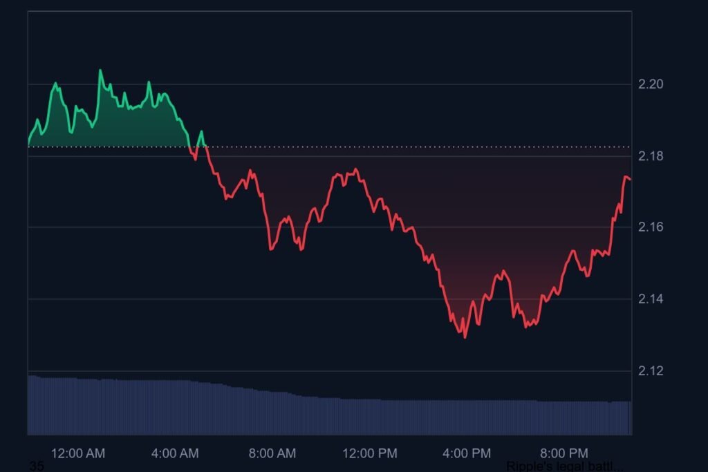 XRP