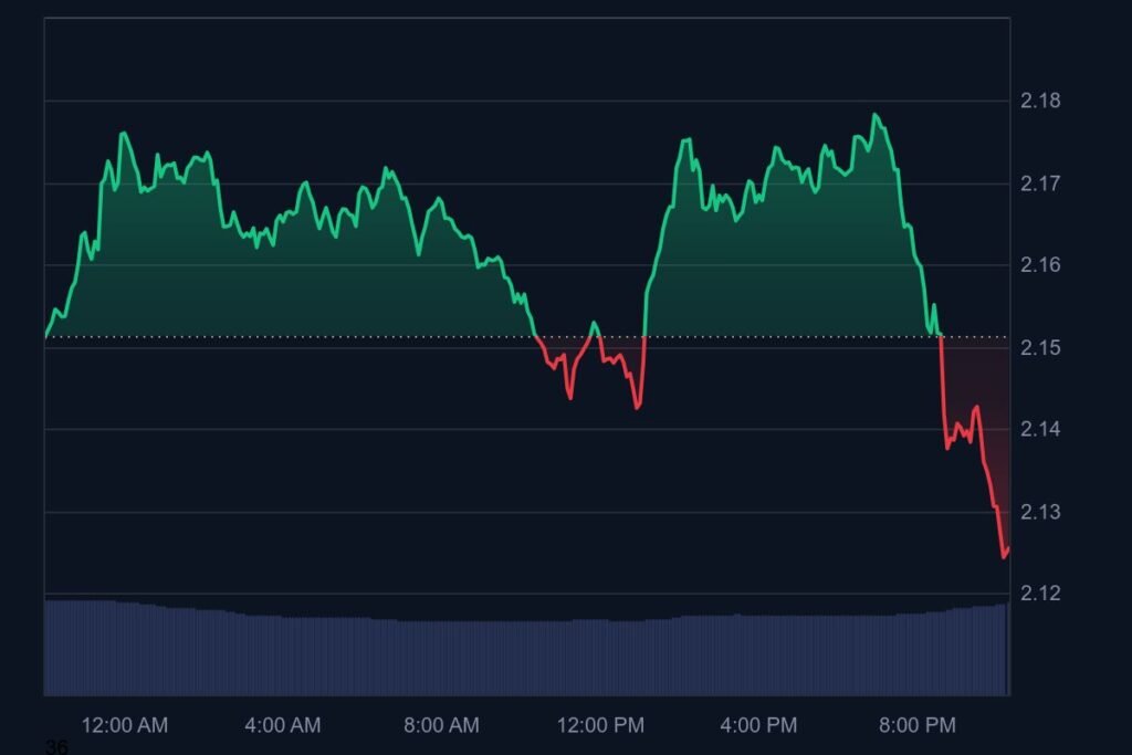 XRP