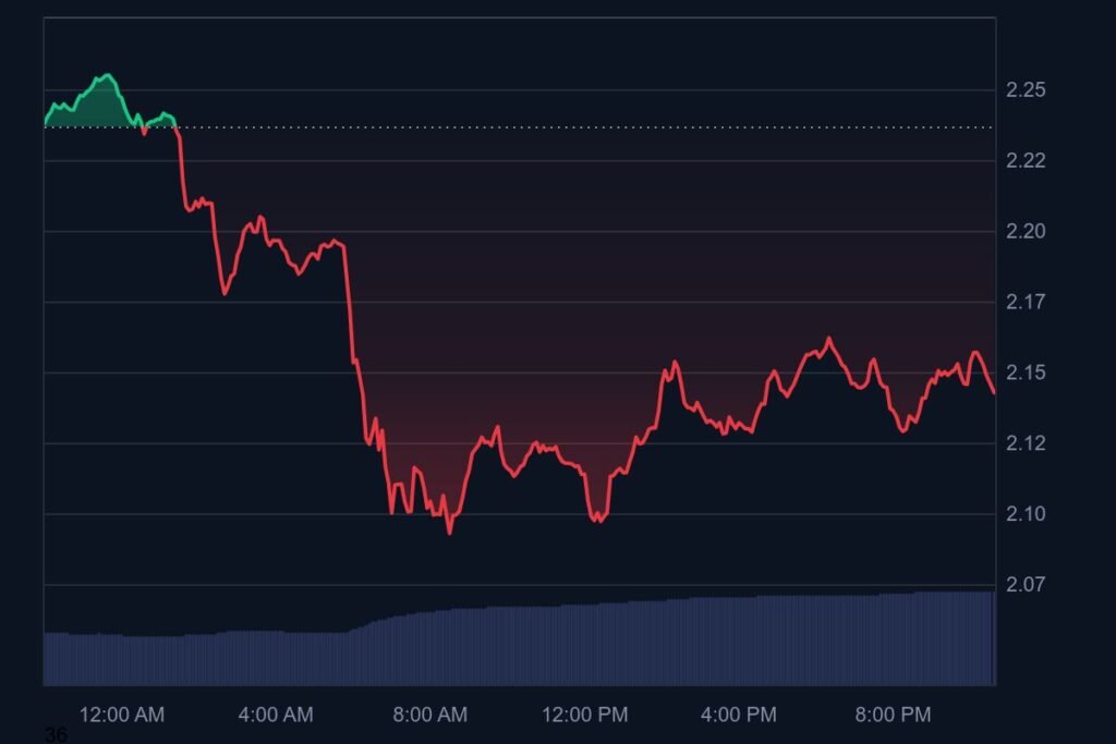 XRP