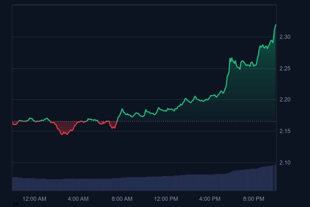 XRP