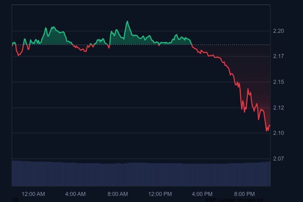 xrp