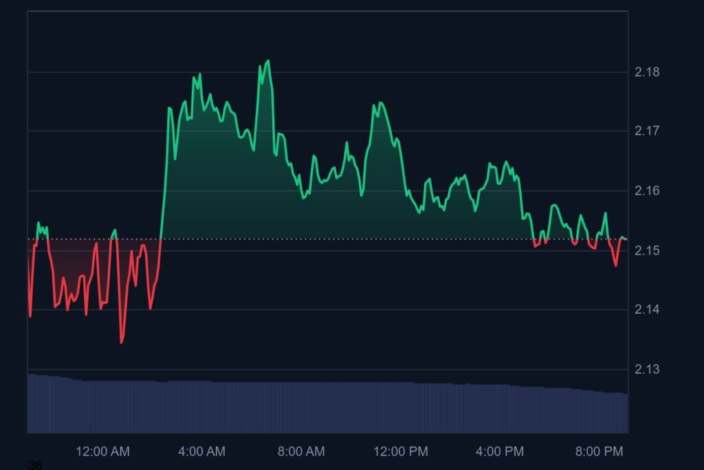 XRP