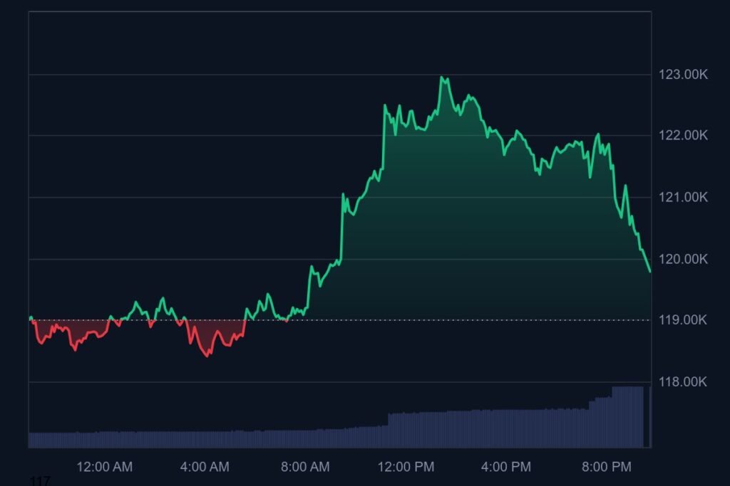 bitcoin