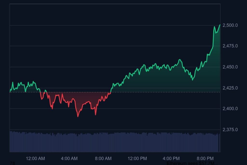 ethereum