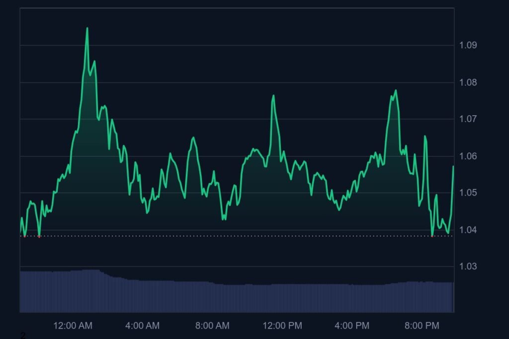 fartcoin