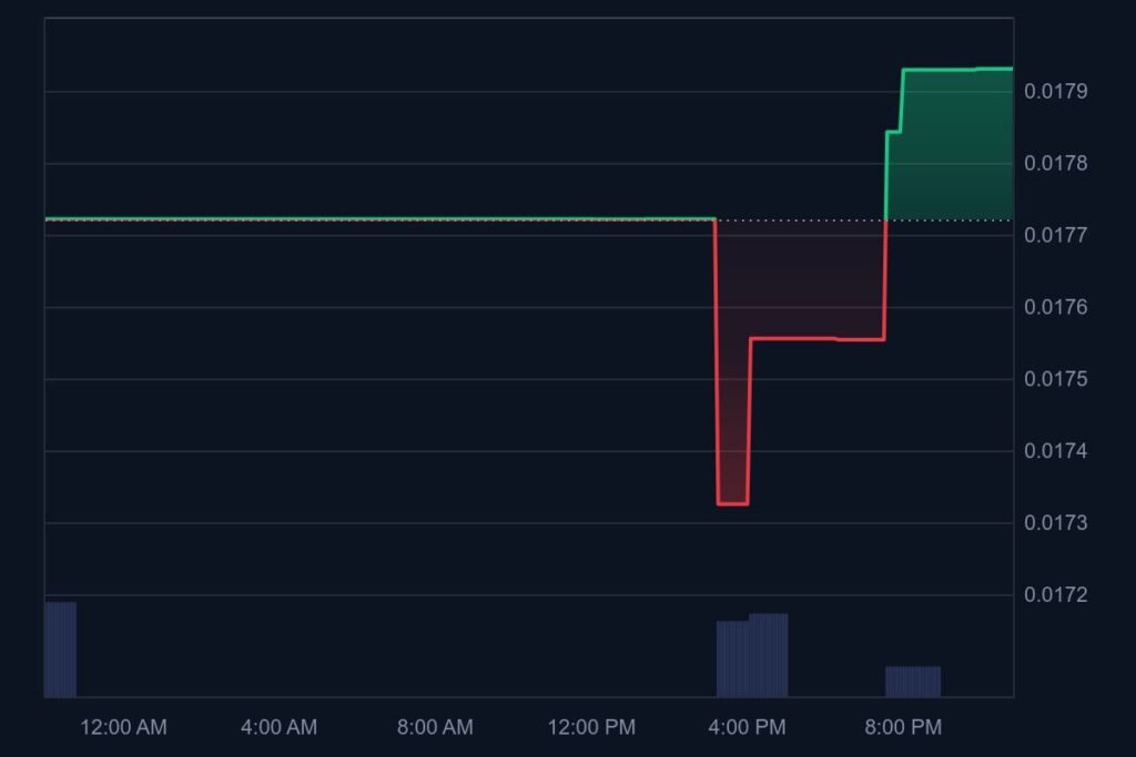 $pump