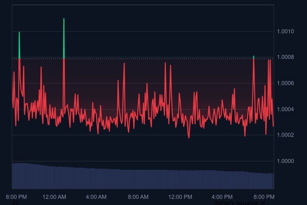 tether