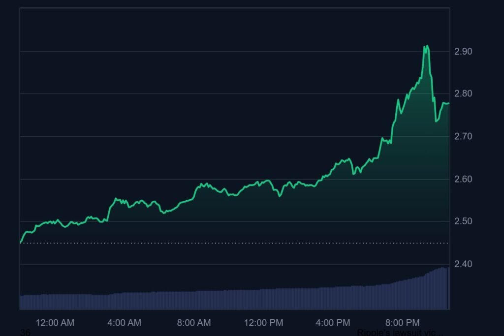 XRP