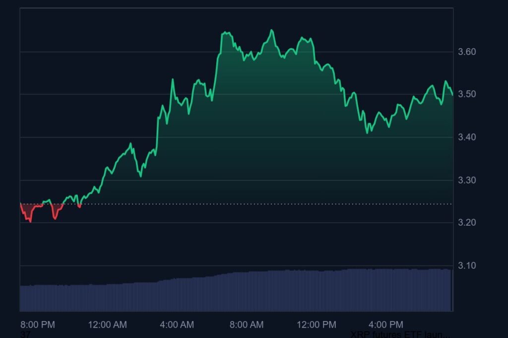 xrp