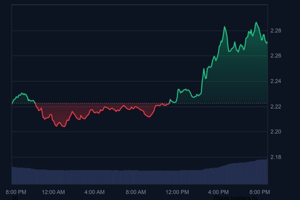 XRP