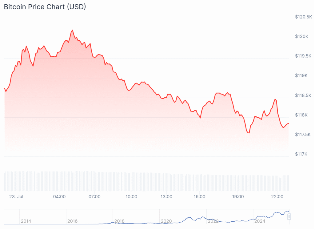 bitcoin