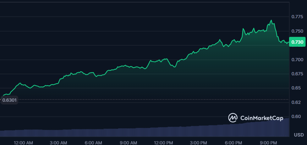 cardano