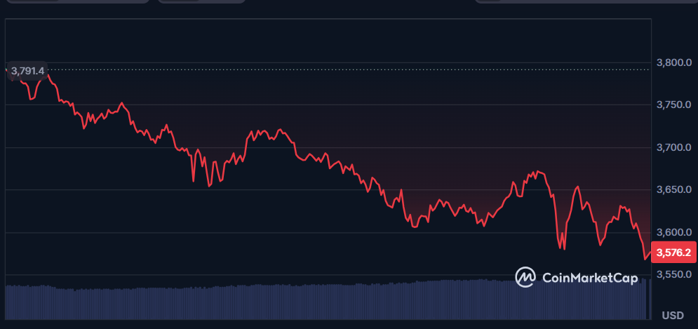 ethereum