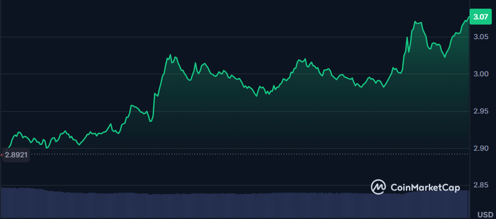 XRP
