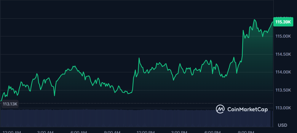 bitcoin