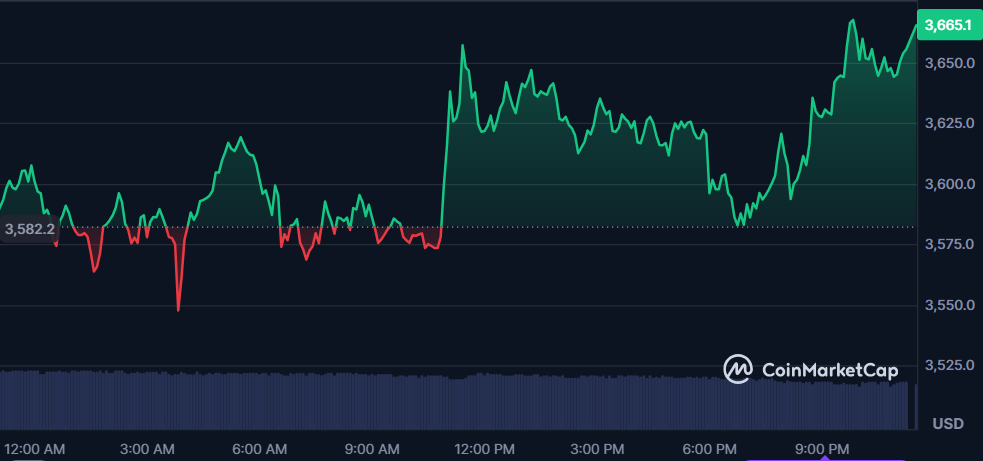 ethereum